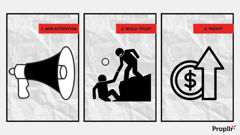 Links Don’t Matter Anymore. How to Optimize for Attention and Trust in the Zero-Click Era